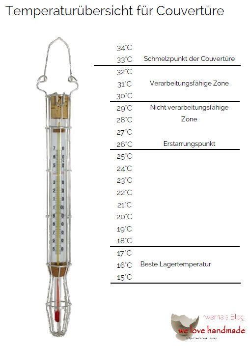 Temperiertabelle